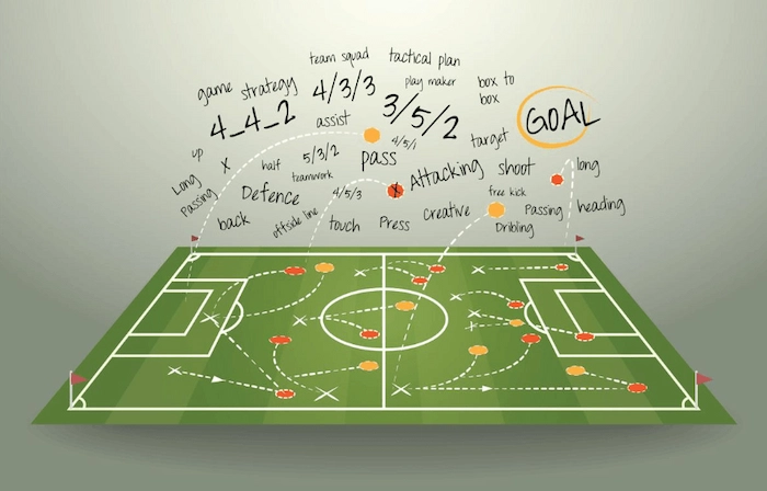 Over/Under Goals